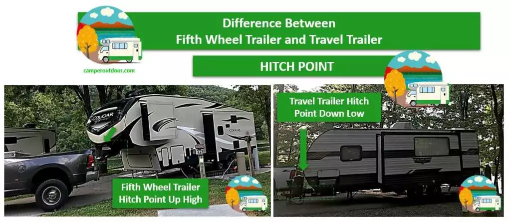 differences between travel trailers and fifth wheels travel trailers