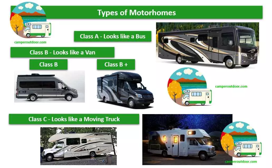 what is recreational vehicles means
