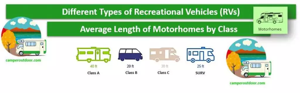 what is recreational vehicles means What are Recreational Vehicles - Explain Classes of RVs - Types of Recreational Vehicles