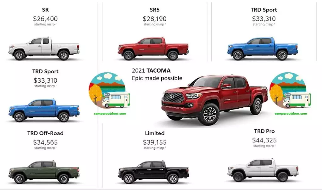 can a toyota tacoma really tow a camper 2021 toyota tacoma towing capacity payload capacity Toyota Tacoma Towing Capacity - What Size Travel Trailer Can a Toyota Tacoma Pull?