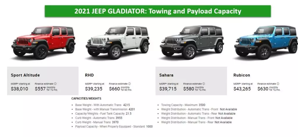 Jeep Gladiator Towing Capacity Chart What is the Towing Capacity of a Jeep Gladiator?