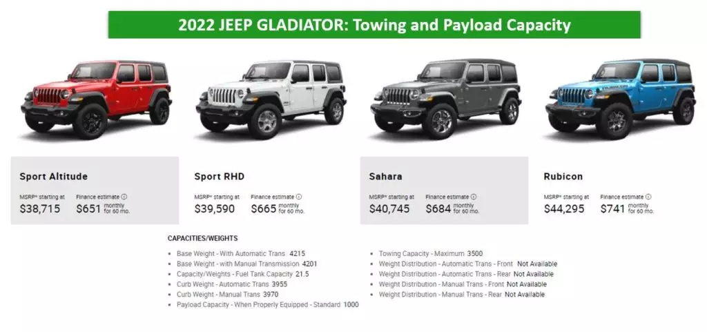 2022 Jeep Gladiator Towing Capacity Chart - 2022 Jeep Gladiator Payload Capacity Chart Jeep Gladiator Rubicon Towing Capacity Chart - Jeep Gladiator Rubicon Payload Capacity Chart