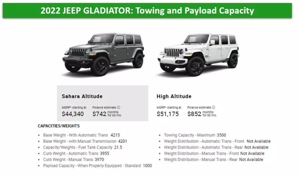 2022 Jeep Gladiator Towing Capacity Chart - 2022 Jeep Gladiator Payload Capacity Chart