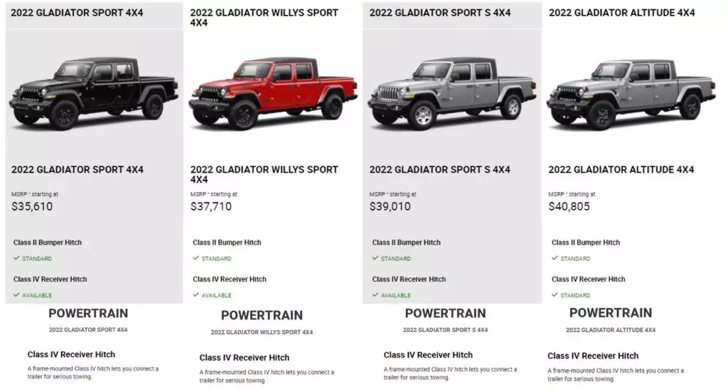 2022 Jeep Gladiator Towing Capacity Chart