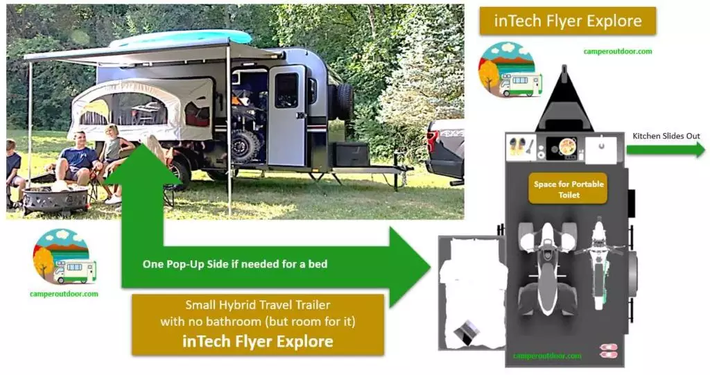 2021 Flyer Explore by inTech Flyer Explore small hybrid travel trailers porta potty portable toilet