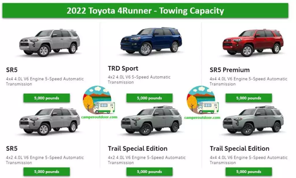 2022 Toyota 4Runner Towing Capacity