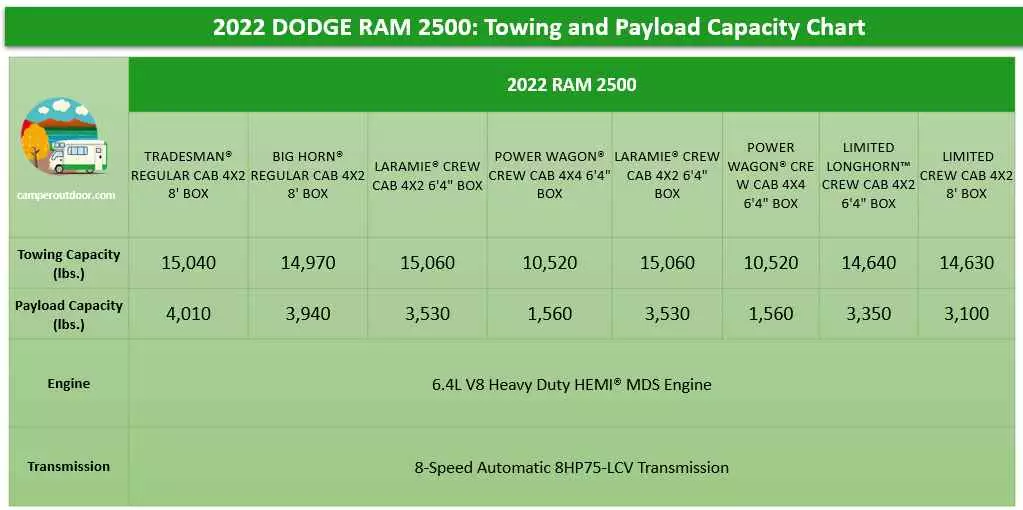 2022 RAM 2500 towing capacity chart 2022 ram 2500 tradesman towing capacity