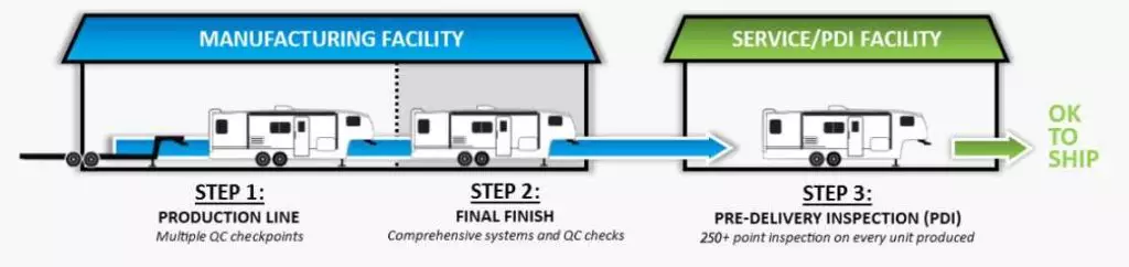 grand design rv travel trailers quality pre-delivery inspections marylu pino phd