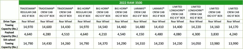 2022 RAM 3500 Towing Capacity Chart