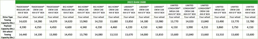 2022 RAM 3500 Towing Capacity Chart