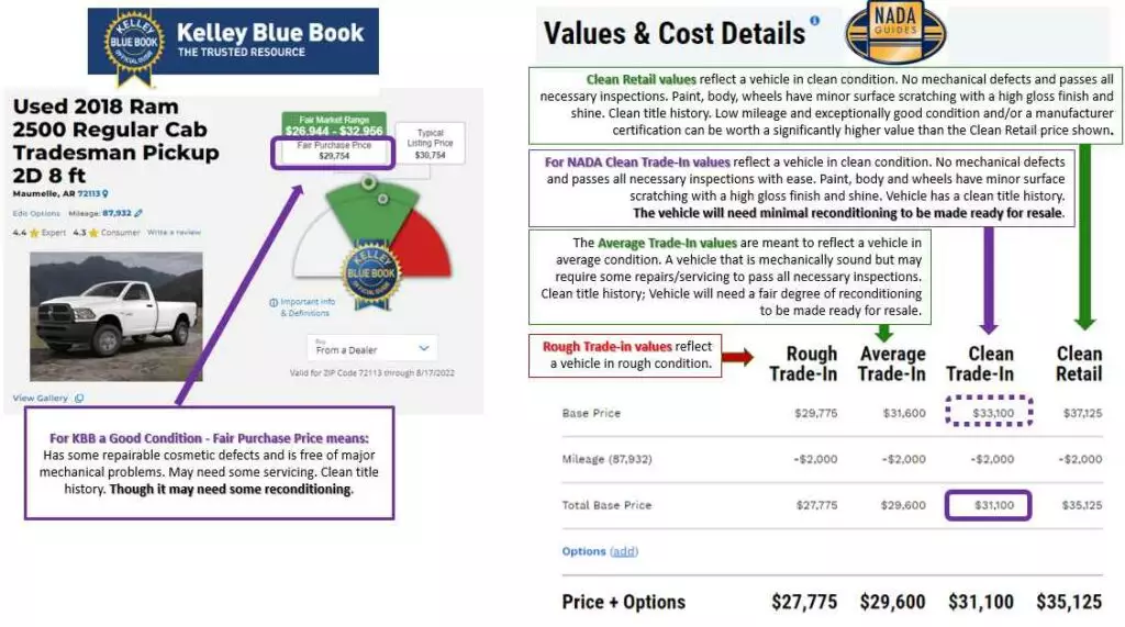 Are NADA RV Values Accurate kelley blue book used RV values