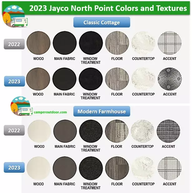 Upgrades between the 2022 and the 2023 Jayco North Point Fifth Wheels.