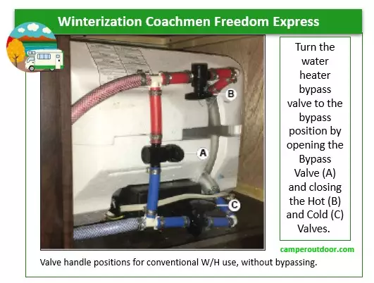 how to winterize a coachmen freedom express ultra lite