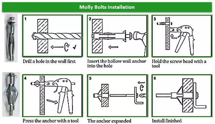 molly bolts for install TV studless wall