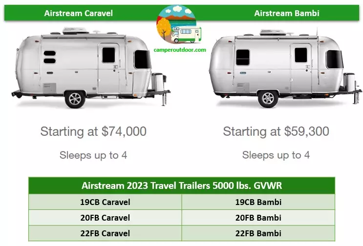 ultra light Travel Trailers Under 5000 Lbs Review 2023