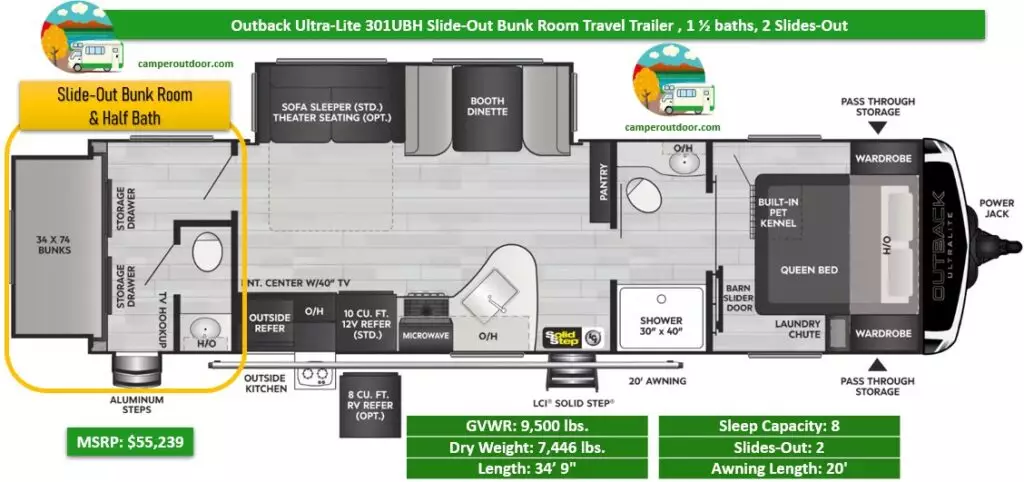 2023 travel trailer with bunk house
