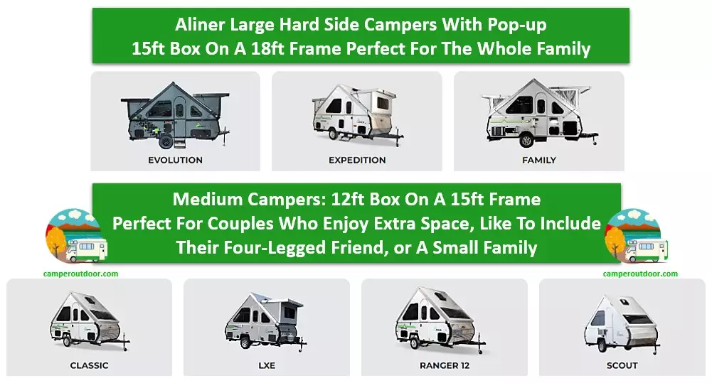 Aliner 2023 hard sided pop up camper review