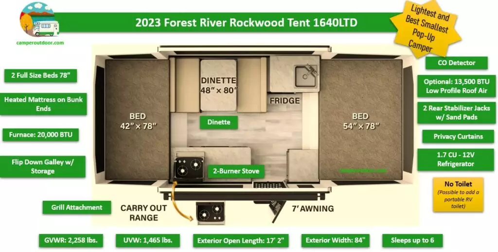 smallest 2023 pop-up camper review rockwood freedom 1640ltd