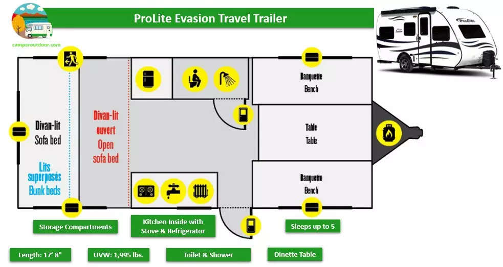 prolite evasion Canada travel trailers under 2000 pounds