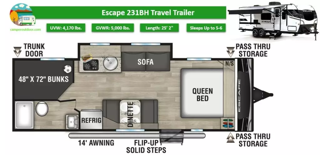 small bunkhouse travel trailers under 5000 pounds