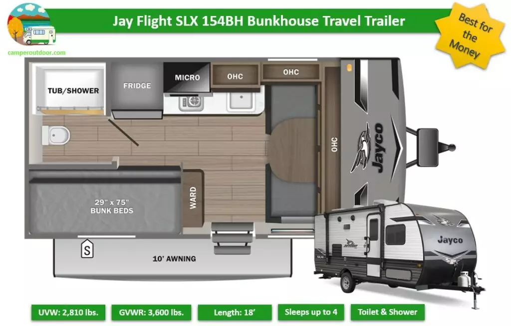 best bunkhouse travel trailer for the money