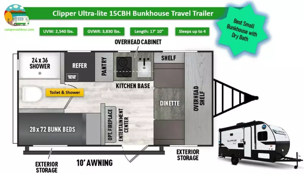 bunkhouse travel trailer floor plans