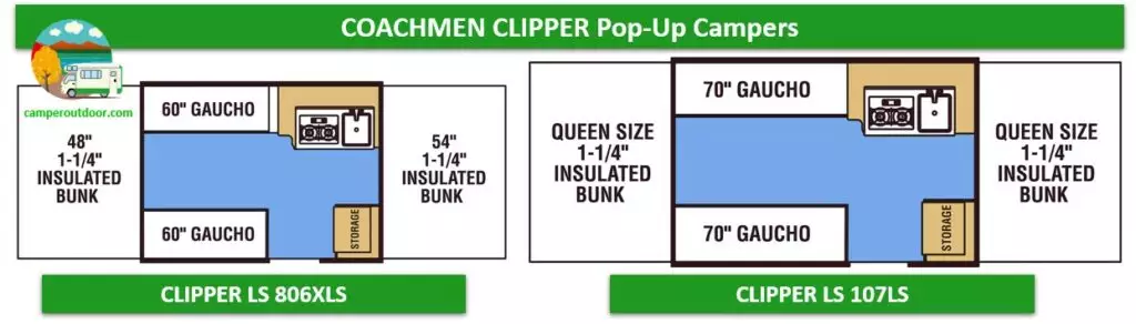 clipper 2000 pound pop up campers comparison chart