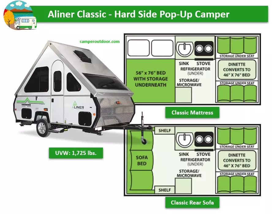 hard side pop up camper under 2000 lbs for 4 people classic