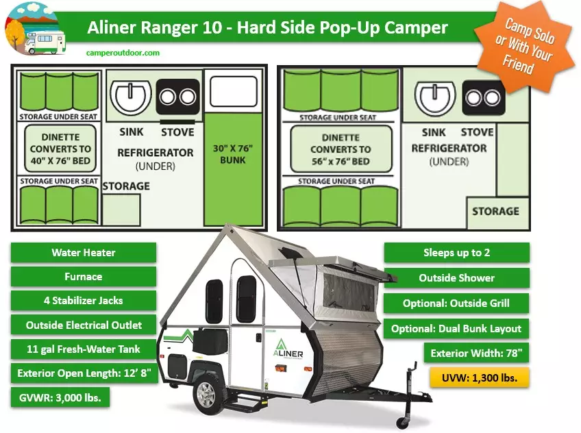 hard side pop up camper under 2000 lbs with shower aliner ranger 10