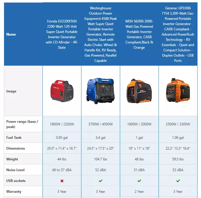 advantages and disadvantages when choosing inverters for rvs