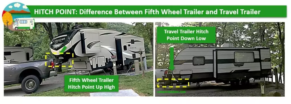 differences hitch point travel trailers and fifth wheel