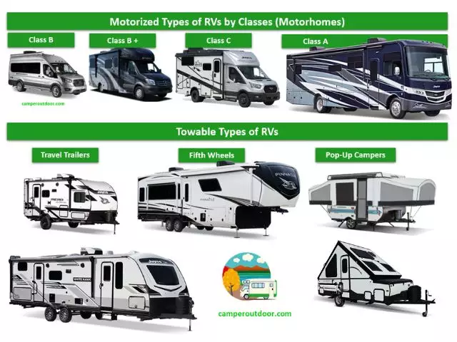 types of rvs and campers