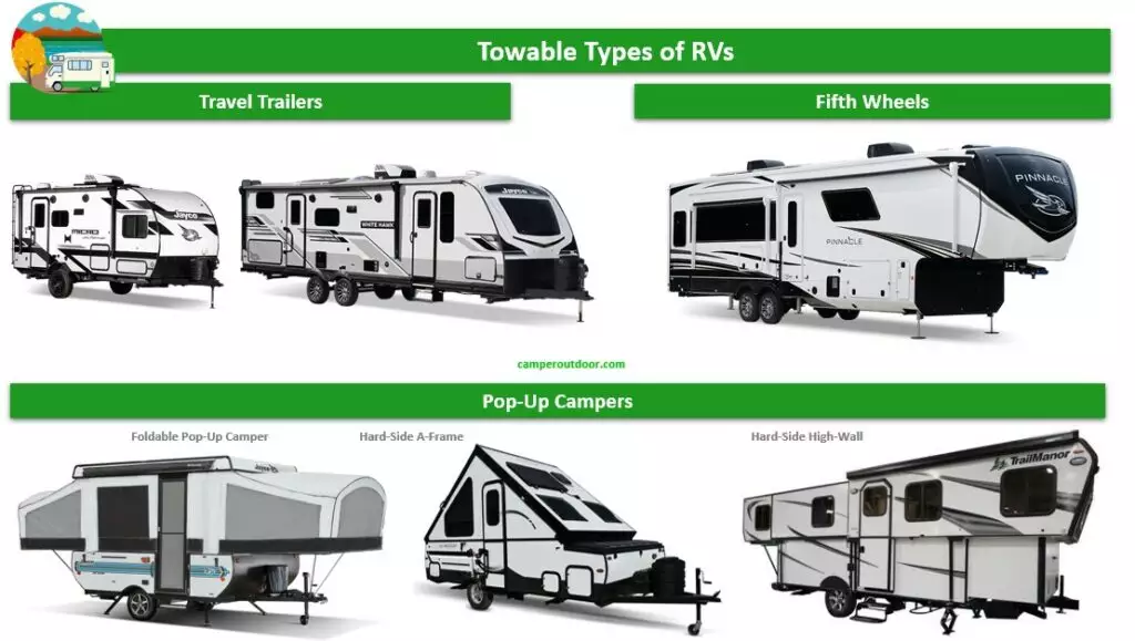 towable types of rvs and campers