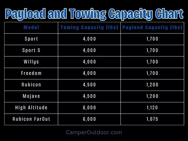 2024 jeep gladiator towing capacity chart