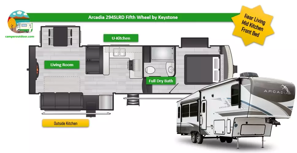 best fifth wheel rv for a couple