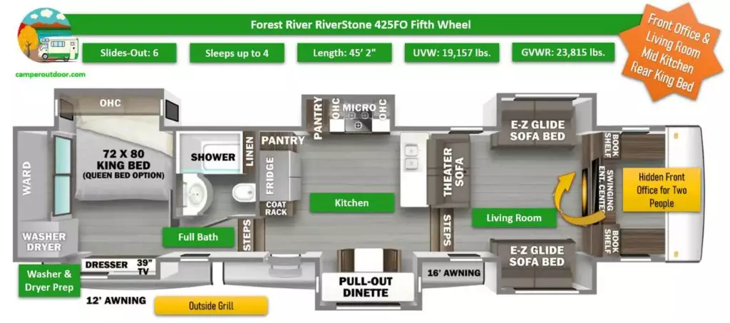 largest 5th wheel camper forest river riverstone 425fo floor plan