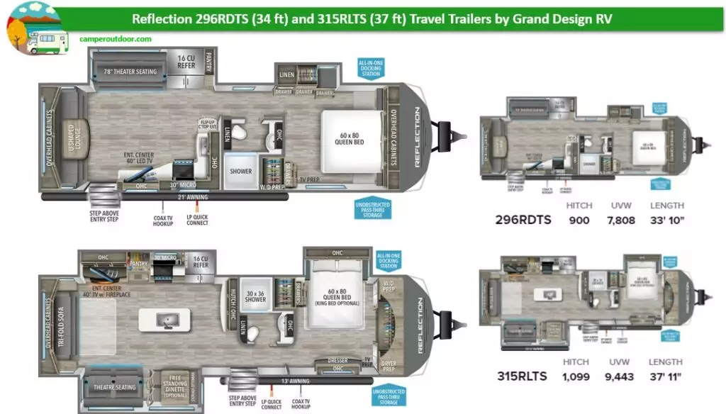 grand design trailers for full-time living for two