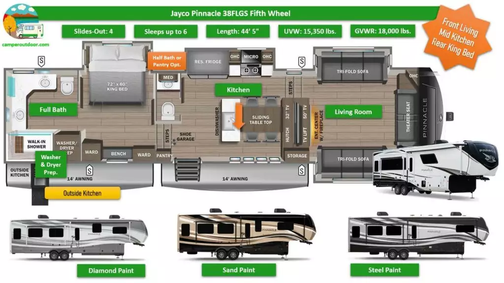 biggest fifth wheel jayco pinnacle 38flgs floor plan
