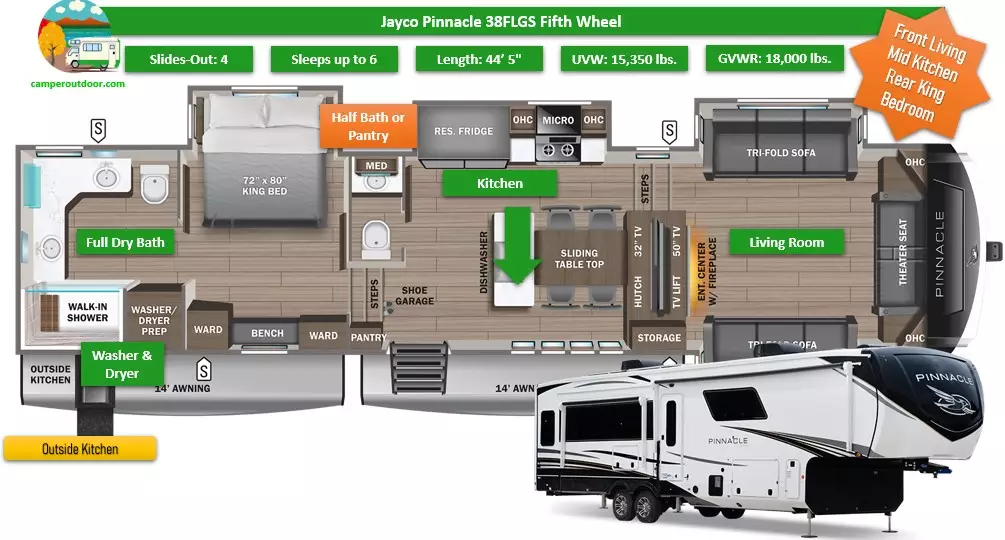 jayco pinnacle 38flgs best rvs for full-time living for two